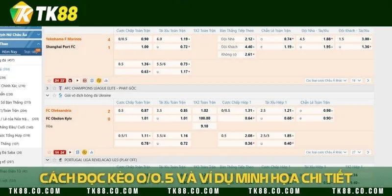 Hướng dẫn tính kèo đơn giản cho người mới